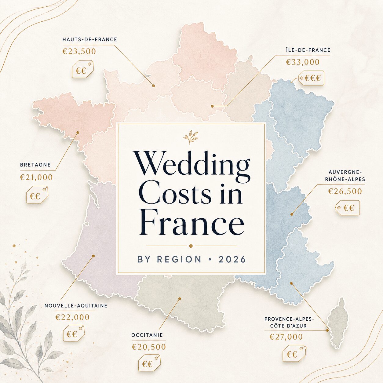 Average Wedding Cost in France by Region: 2026 Guide Average Wedding Cost in France by Region: 2026 Guide